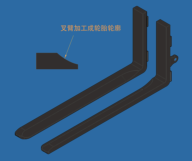 輪胎貨叉